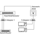 Distribuidor / Switch Duplo RJ45 - GOOBAY 2