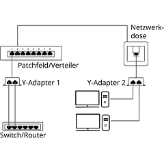 Distribuidor / Switch Duplo RJ45 - GOOBAY