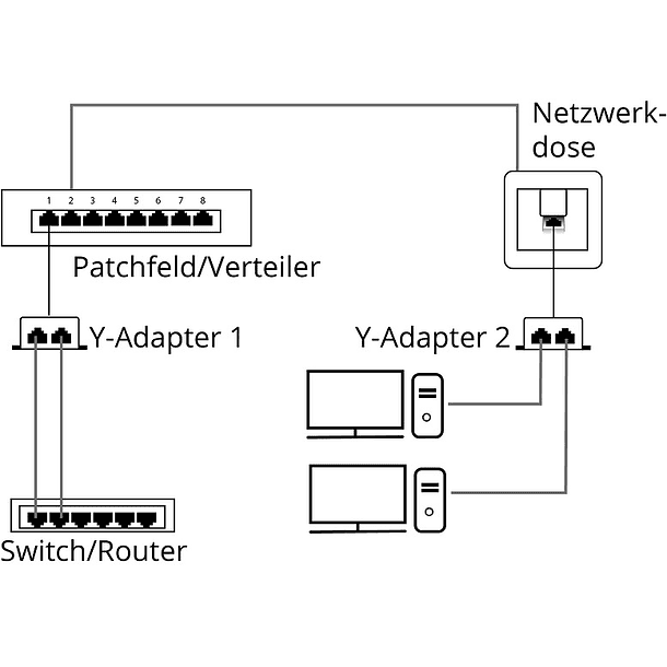 Distribuidor / Switch Duplo RJ45 - GOOBAY 2