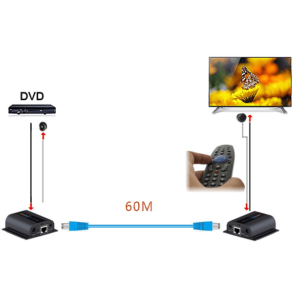 Extensor HDMI via UTP RJ45 até 60 mts (CAT 5E/6) 4