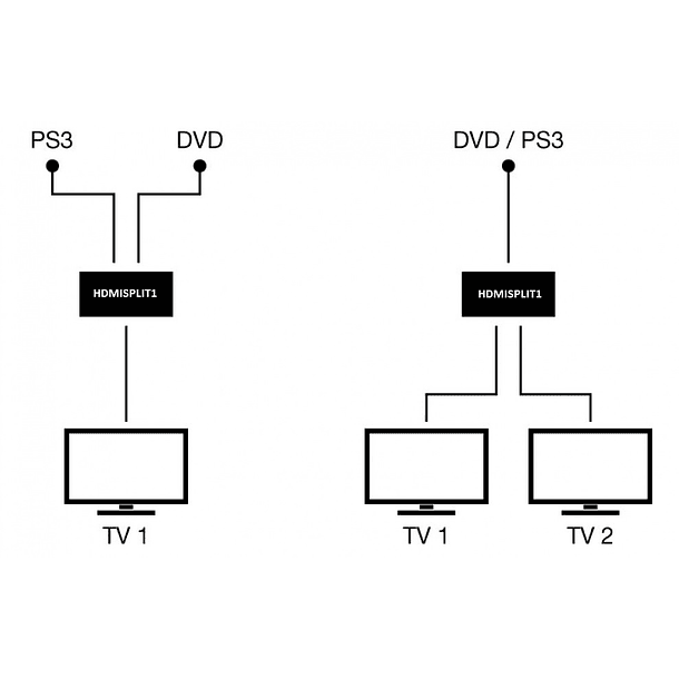 Distribuidor de Sinal HDMI Switch (Bi-Direccional) 3