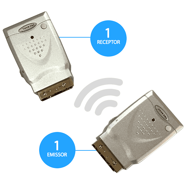 Emissor-Receptor Sinal A/V + IR 2,4GHz (MINI) - PRO BASIC 
