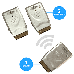 Emissor - 2 Receptores Sinal A/V + IR 2,4GHz (MINI) - PRO BASIC