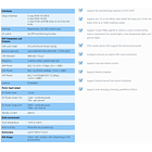 Módulo Controlador Inteligente Wi-FI p/ Fitas LED RGBW - Shelly RGBW2 2