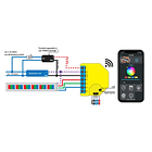 Módulo Controlador Inteligente Wi-FI p/ Fitas LED RGBW - Shelly RGBW2 4
