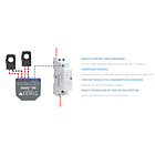 Módulo Medidor de Consumo Duplo p/ Automação Wi-Fi - Shelly EM 2