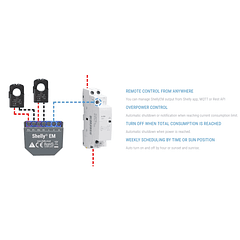 Módulo Medidor de Consumo Duplo p/ Automação Wi-Fi - Shelly EM