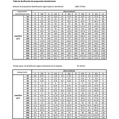 Máquina Nebulizadora Desinfetante de Ar