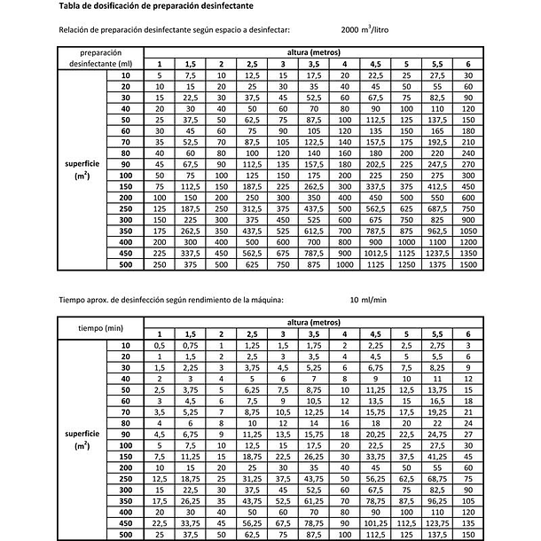 Máquina Nebulizadora Desinfetante de Ar 2