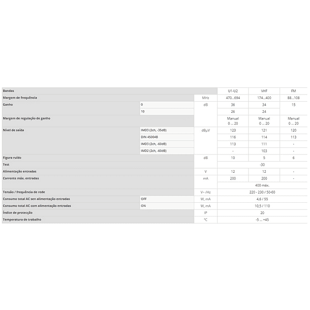 Amplificador Minikom MATV 4E/1S 