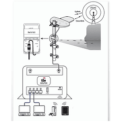 Antena 4GNova 0,7 ... 0,96 / 1,7 ... 2,7GHz G7dBi - TELEVES