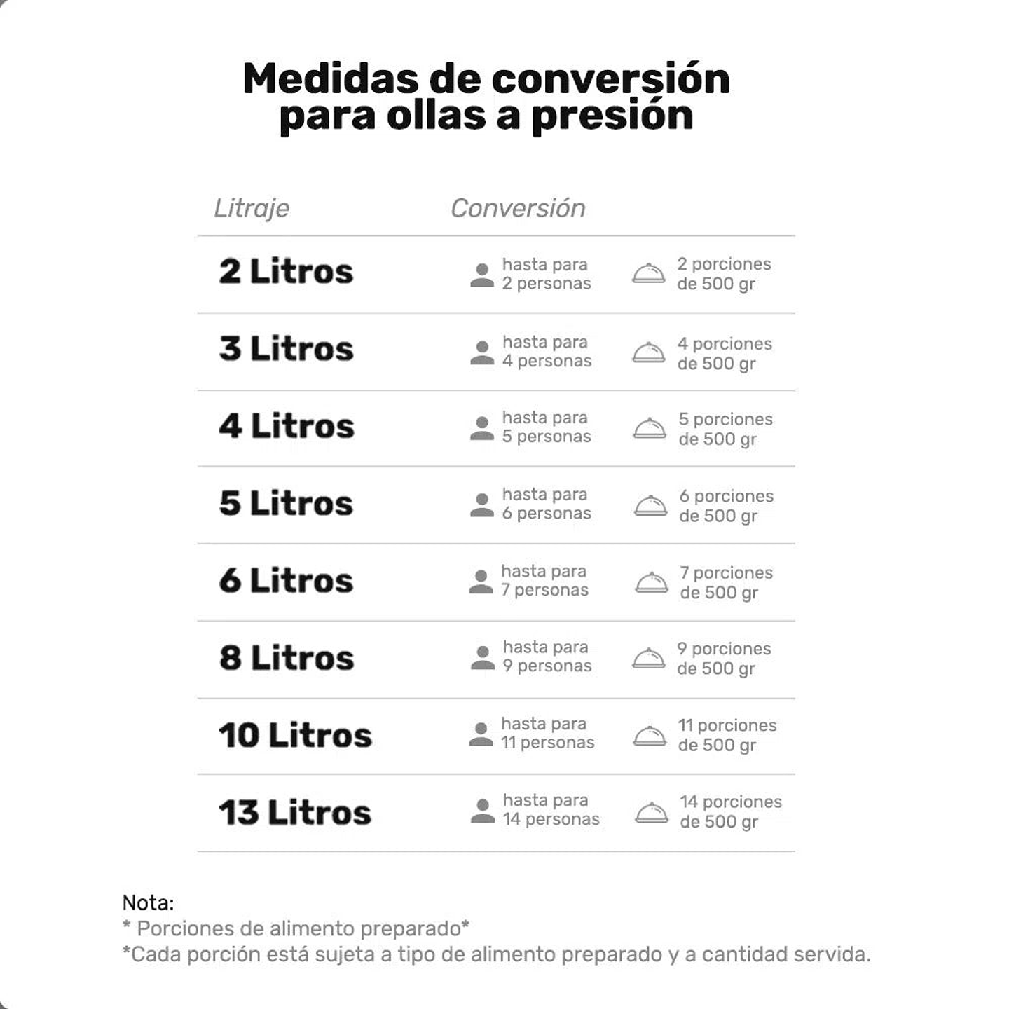 Olla a Presión 4 Litros / Corona 3