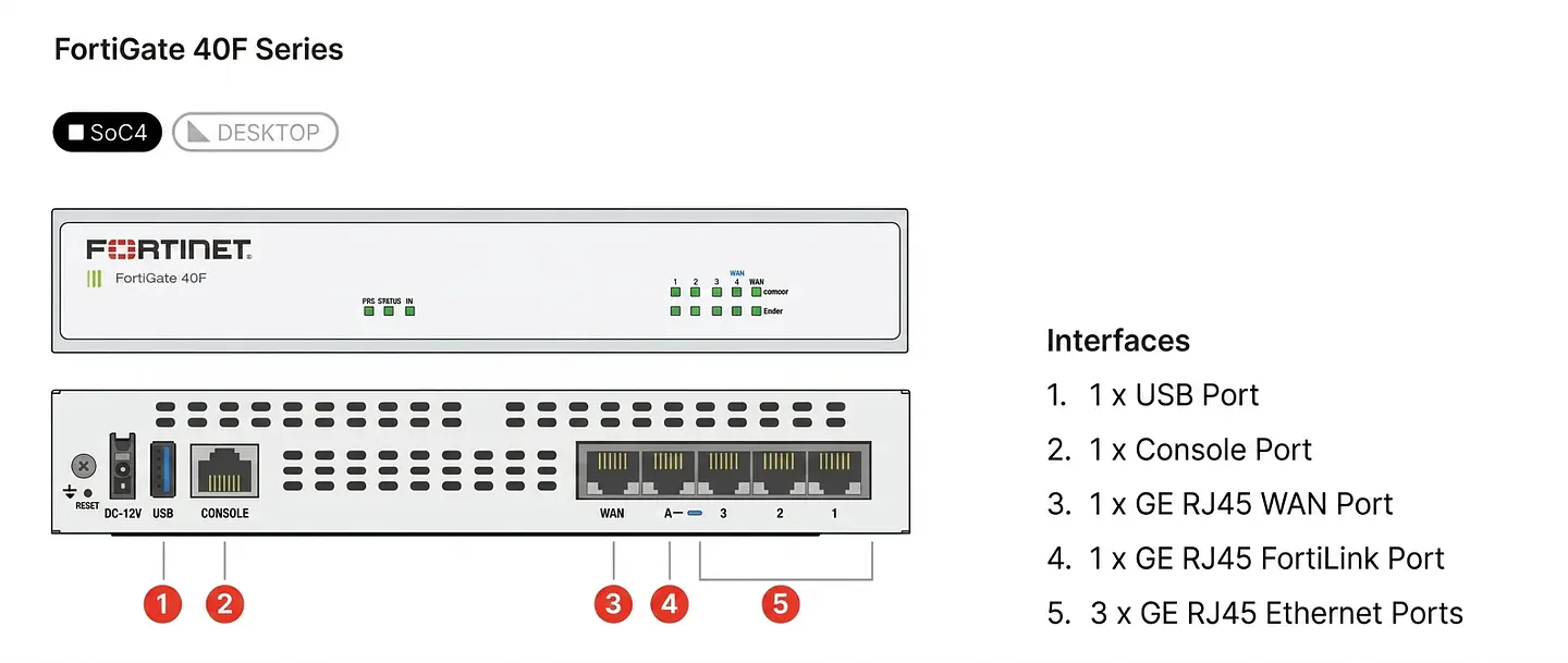 Fortinet FortiGate 40F + FortiCare 3 Años - Firewall NGFW 2