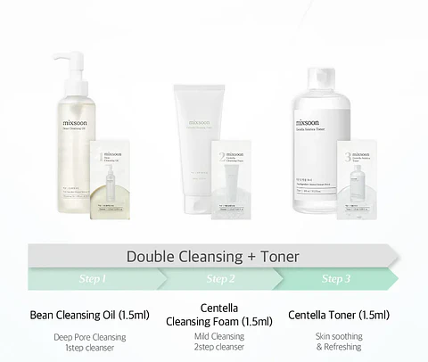 9 Step Trial Kit – 9 sachets