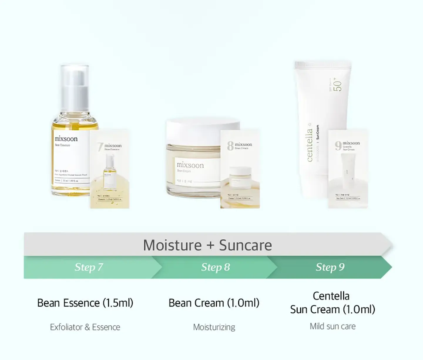 9 Step Trial Kit – 9 sachets 4