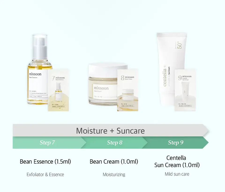 9 Step Trial Kit – 9 sachets 4