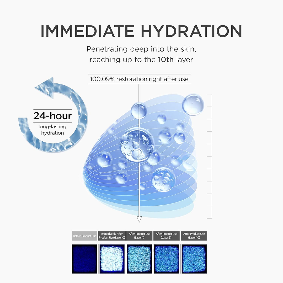 Matrixyl 10% Shot Ampoule – 30ml 6