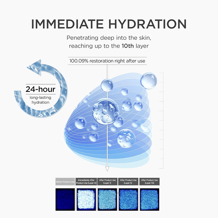 Matrixyl 10% Shot Ampoule – 30ml 6