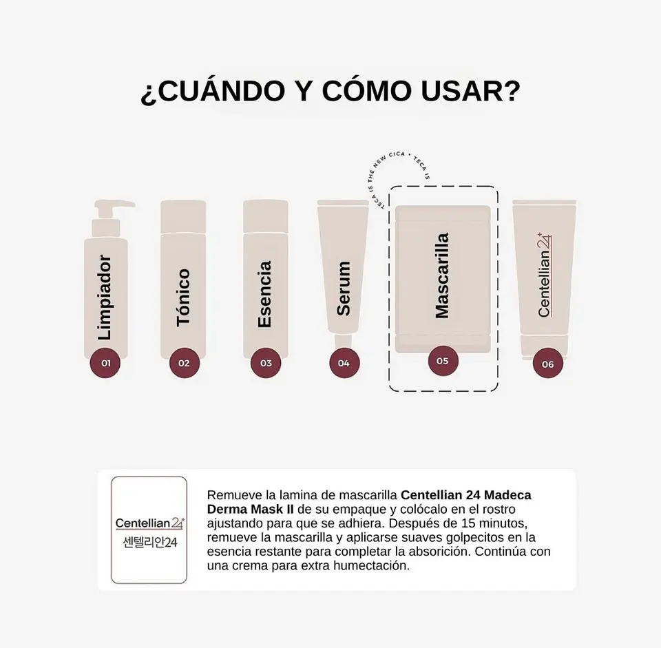 1 Mascarilla «Madeca Derma Mask III Intensive Formula» 6
