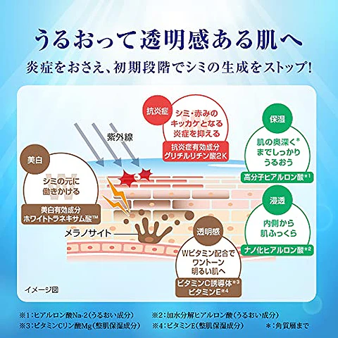 Rohto Hada Labo Shirojyun Premium Loción hidratante 170ml