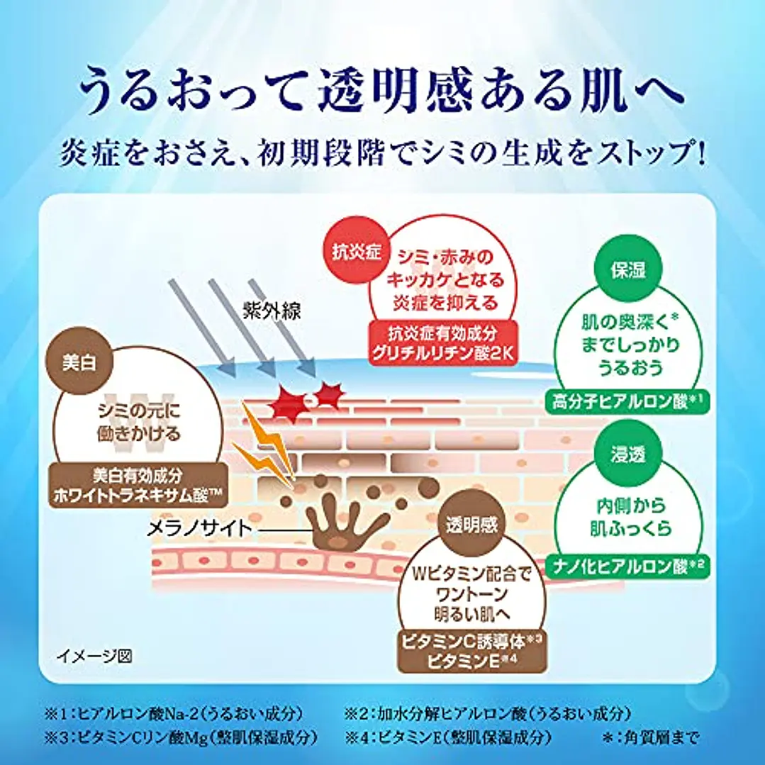 Rohto Hada Labo Shirojyun Premium Loción hidratante 170ml 2