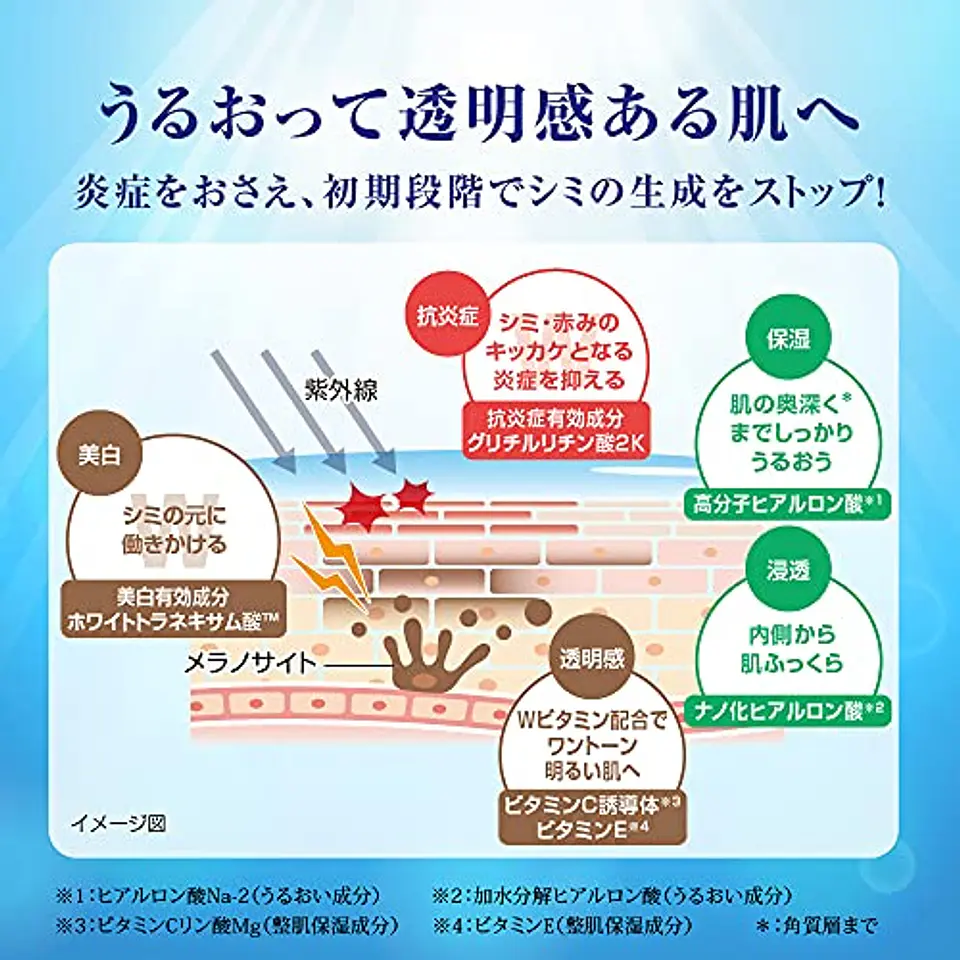 Rohto Hada Labo Shirojyun Premium Loción hidratante 170ml 2