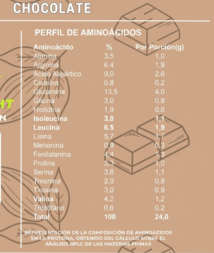 Proteína Vegetal 2lb Sabor Chocolate 5