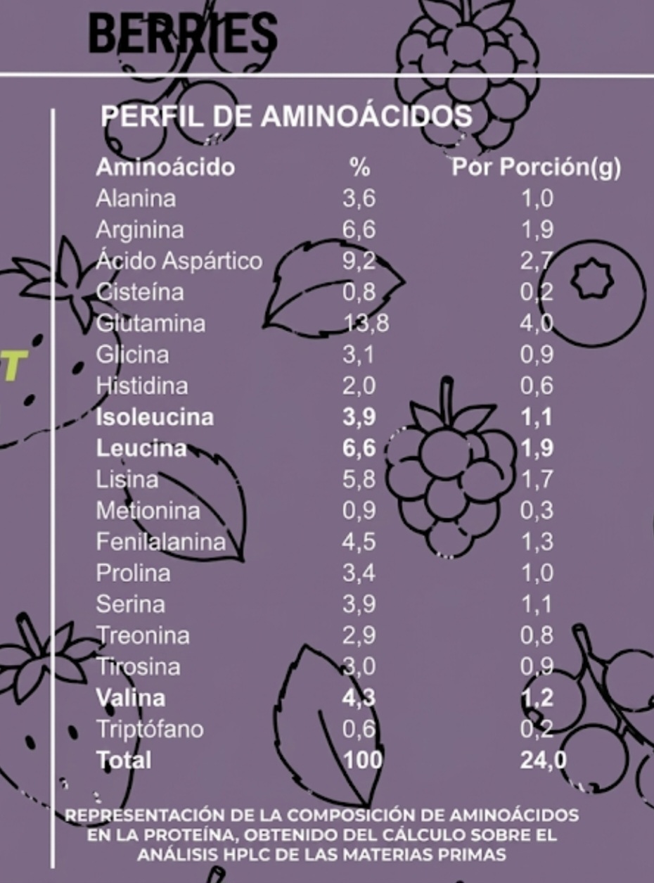 Proteína Vegetal 2lb Sabor Berries 5