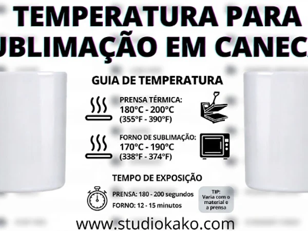Temperatura para Sublimação de Canecas (2027)