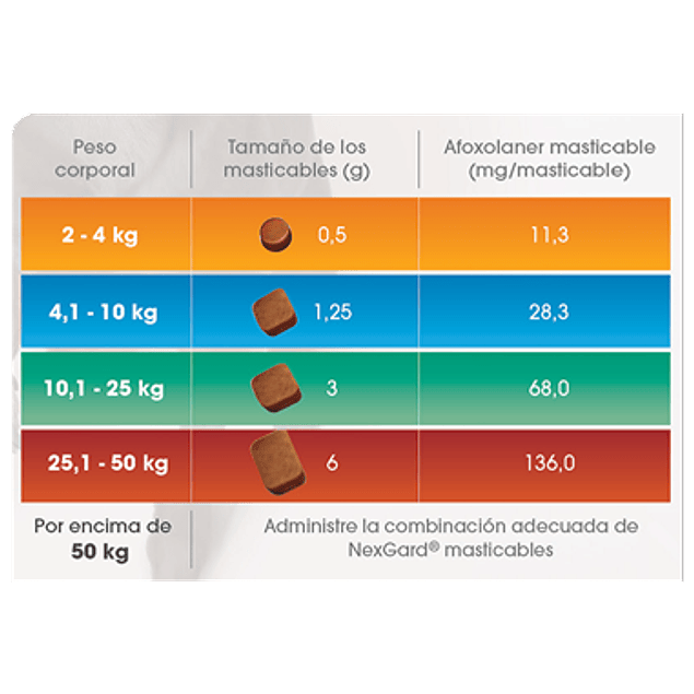 NexGard (10,1 - 25 kg)