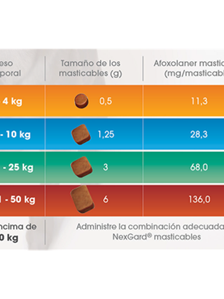 NexGard (10,1 - 25 kg) 3