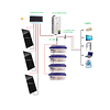 Kit Energía Solar Básico 3Kwh Indep. de la red