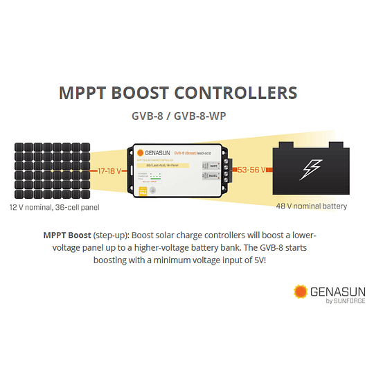 Controlador de carga MPPT 8A GVB-8-PB-XXV