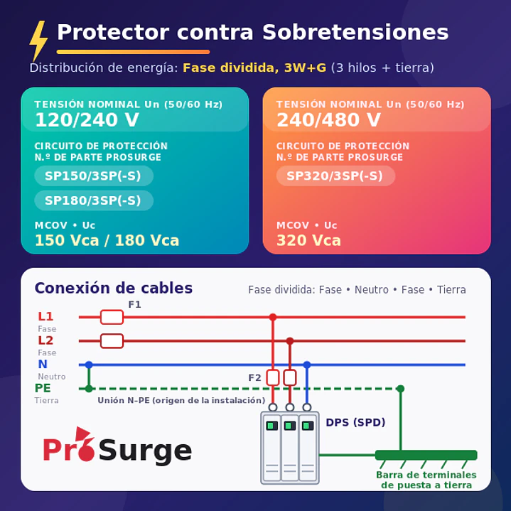 DPS T2 AC 3P 150/275/320VAC PROSURGE 2