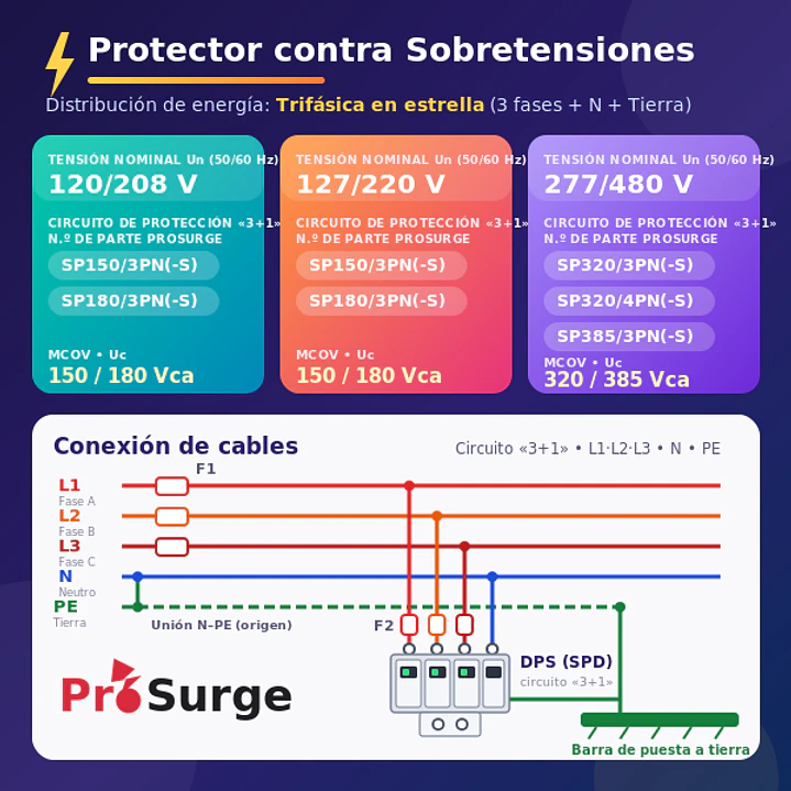 DPS T2 AC 4P 275VAC PROSURGE 2