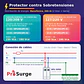 DPS T2 AC 2P 150/275VAC PROSURGE - Miniatura 2