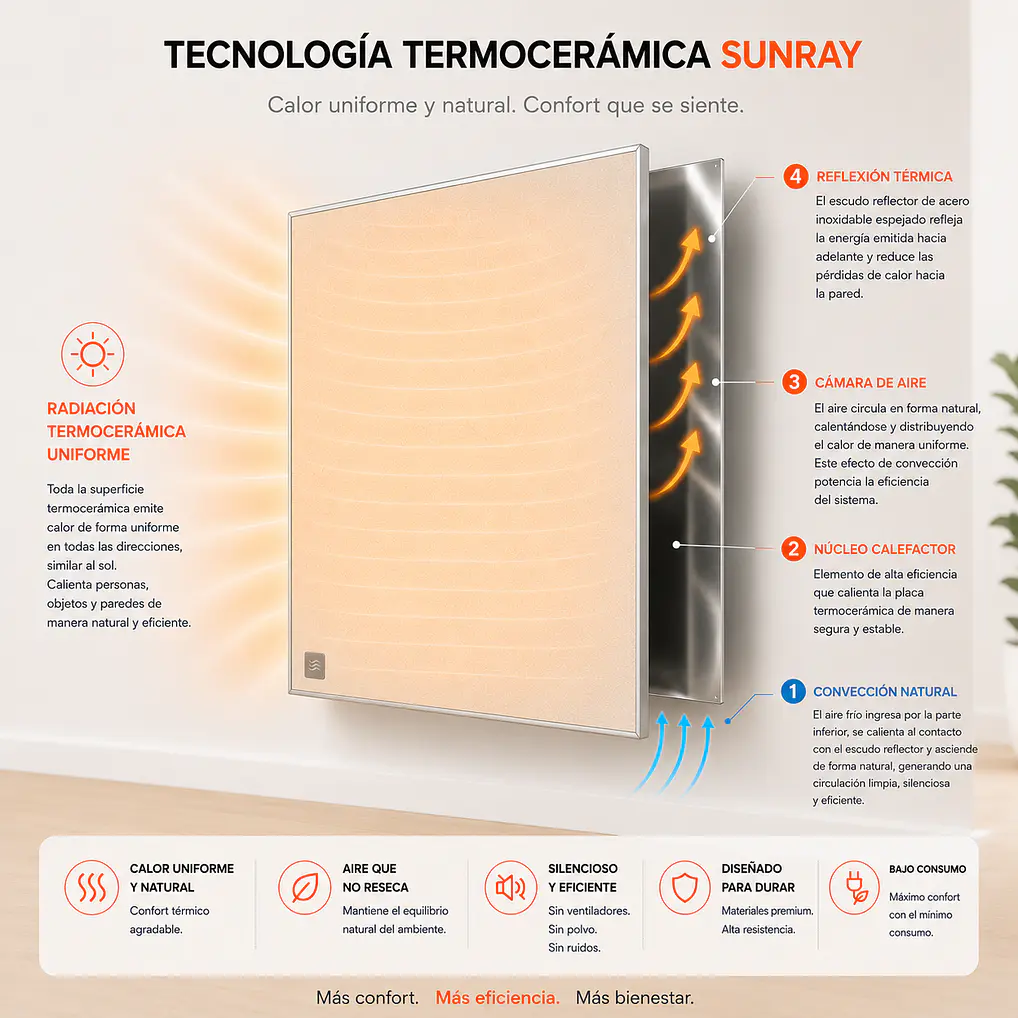 Pack x 3 Sunray 520W  4