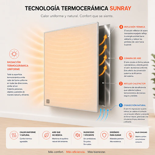 Pack x 3 Sunray 520W  4