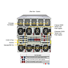 Supermicro GPU SuperServer SYS-821GE-TNMR2 AMD Certified 6