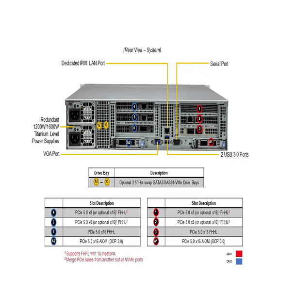 SYS-621C-TN12R-02-G1 3
