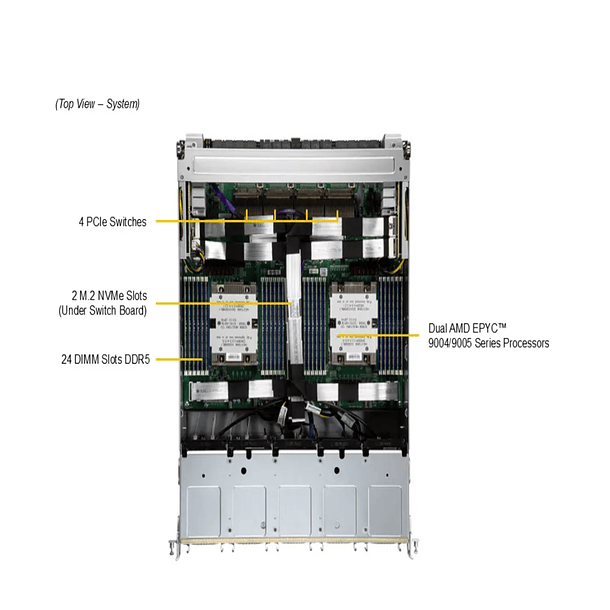 AS -8125GS-TNMR2-G1 3