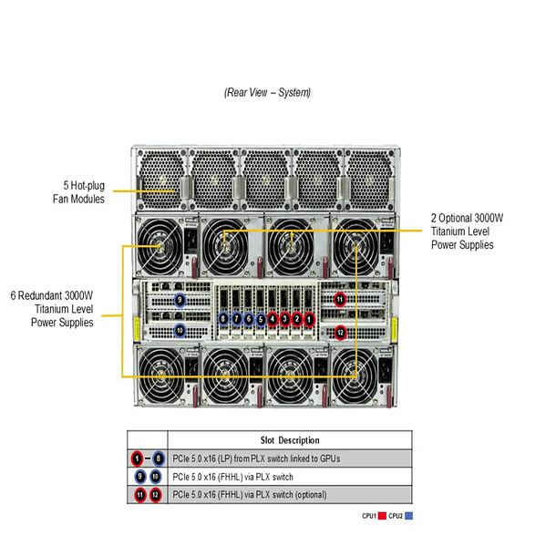 AS -8125GS-TNMR2-G1 5