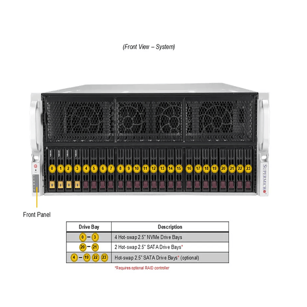 AS -4125GS-TNRT-G1 3