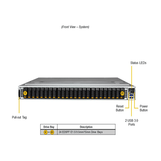 SSG-121E-NES24R-G1 2