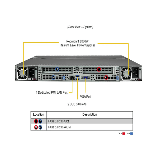 SSG-121E-NES24R-G1 3