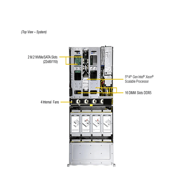 SSG-521E-E1CR24H-G1 2