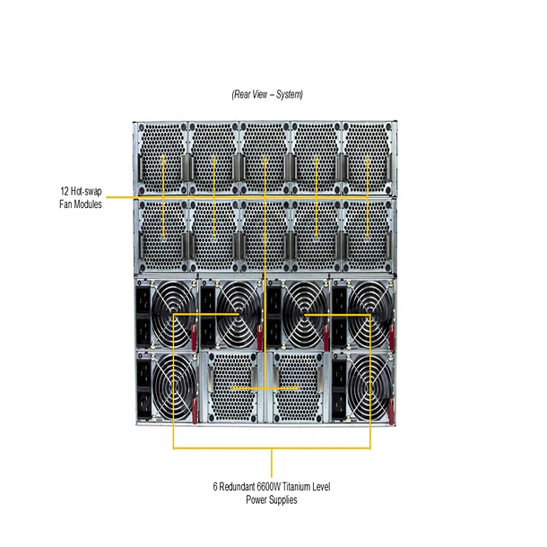 SYS-822GS-NB3RT-01-G2 3