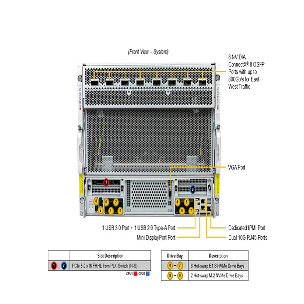 SYS-822GS-NB3RT-01-G2 4