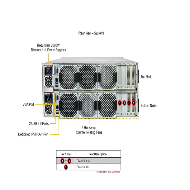 SSG-542B-DE1CR90-01-G2 5