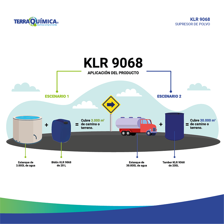 KLR 9068 - 1000 Litros Supresor de Polvo 3